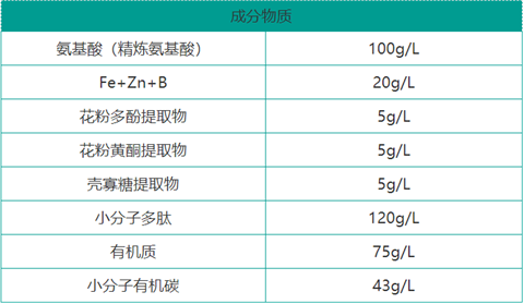 雙保葉面肥，拉姆拉，翠姆